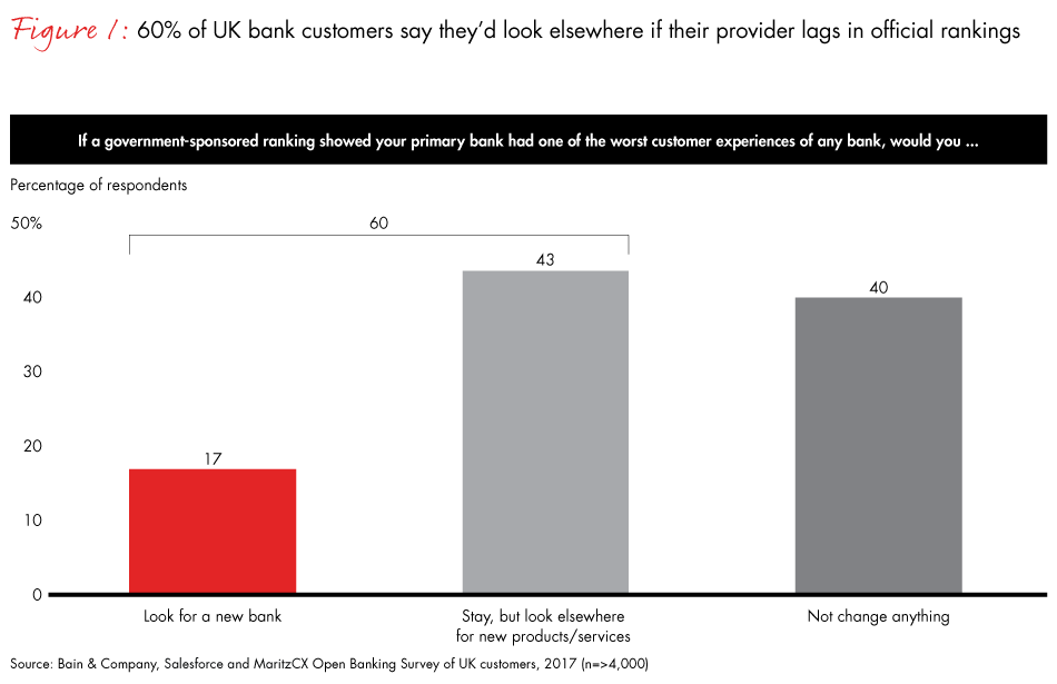 UK-open-banking-fig01_embed