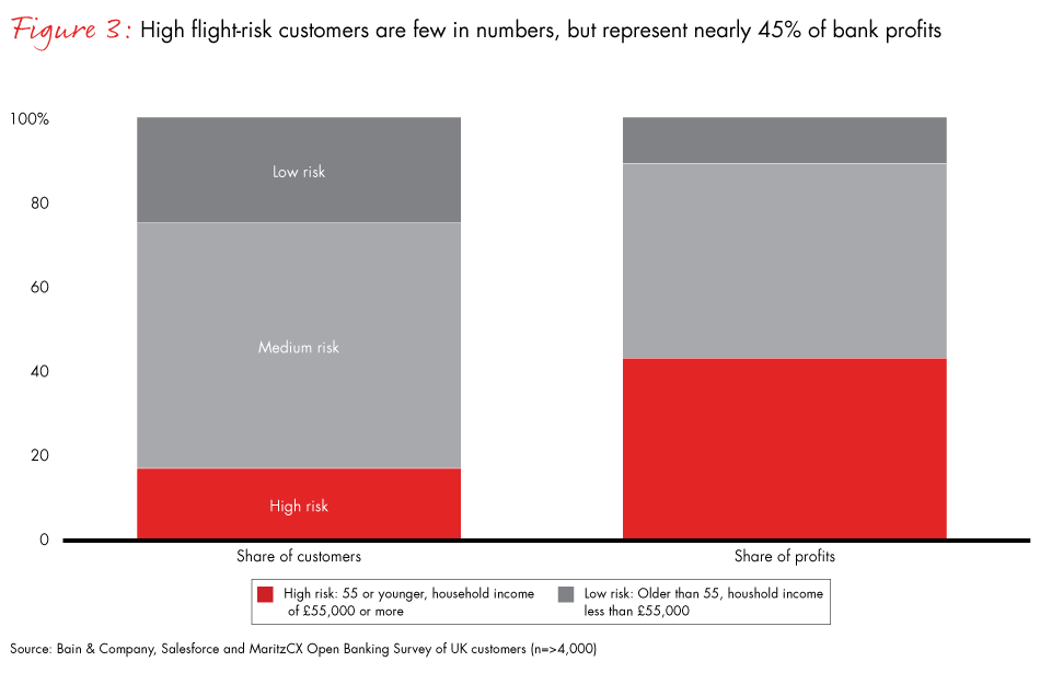 UK-open-banking-fig03_embed