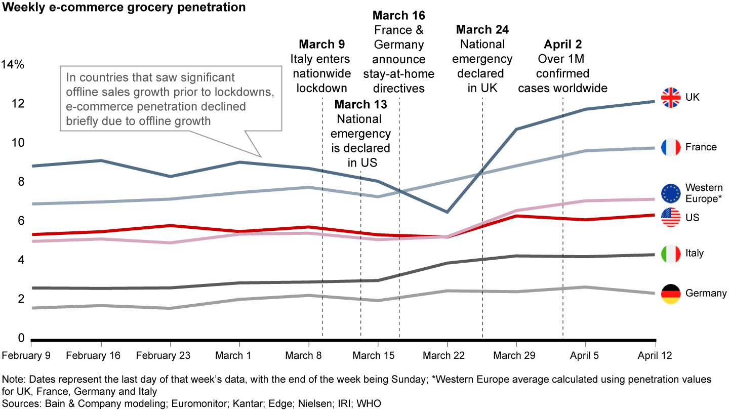 Uptake had been low, so adding a percentage point or three to the penetration rate is a big deal