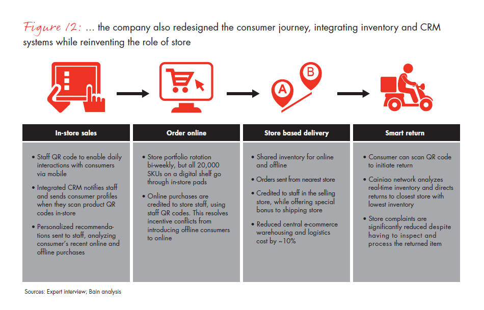 chinas-e-commerce-the-new-branding-game-fig-12_embed