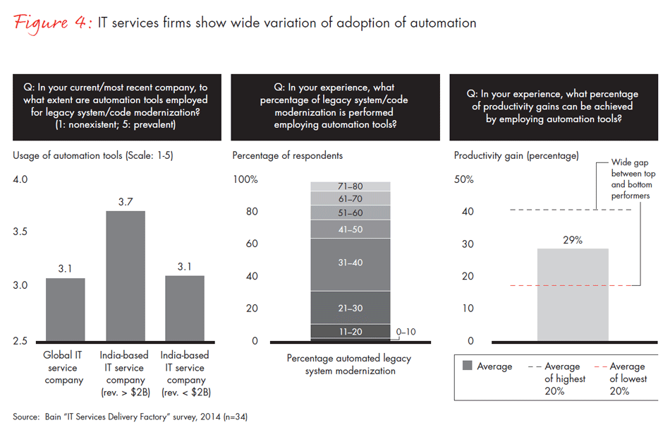 improving-it-services-fig04_embed