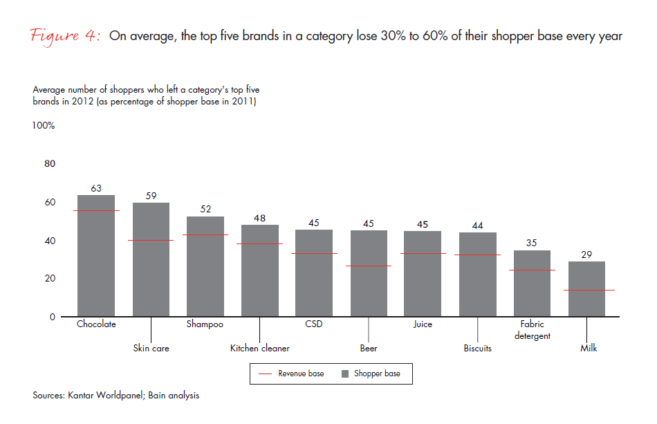 the-true-behavior-of-the-chinese-shopper-fig-04_embed