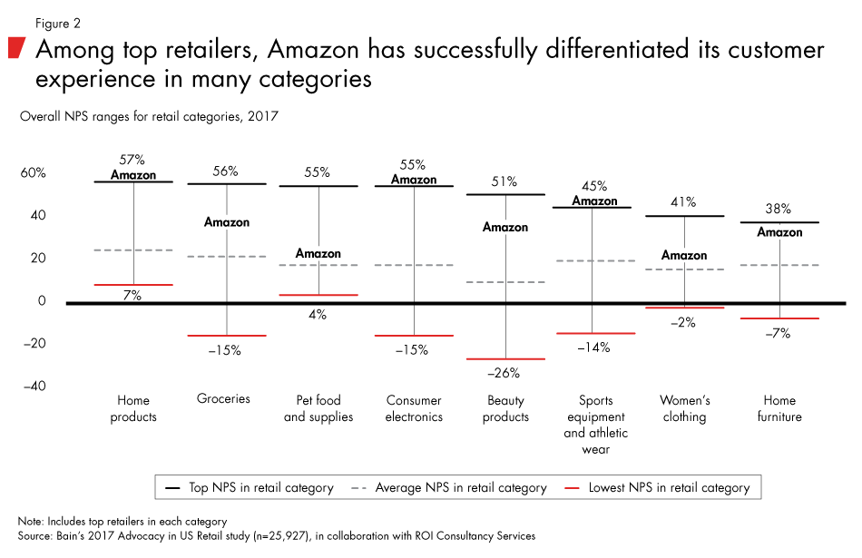 Coping-with-the-Amazon-factor-fig02_embed