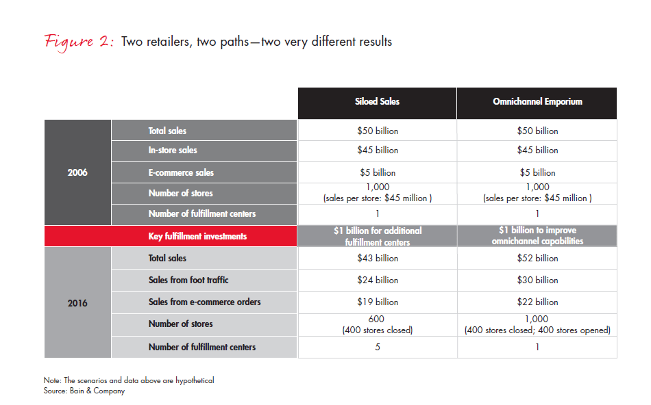 retail-holiday-newsletter-2016-4-fig2_embed