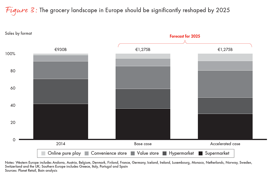 how-brands-can-prepare-for-european-retailing-tectonic-shifts-fig03_embed