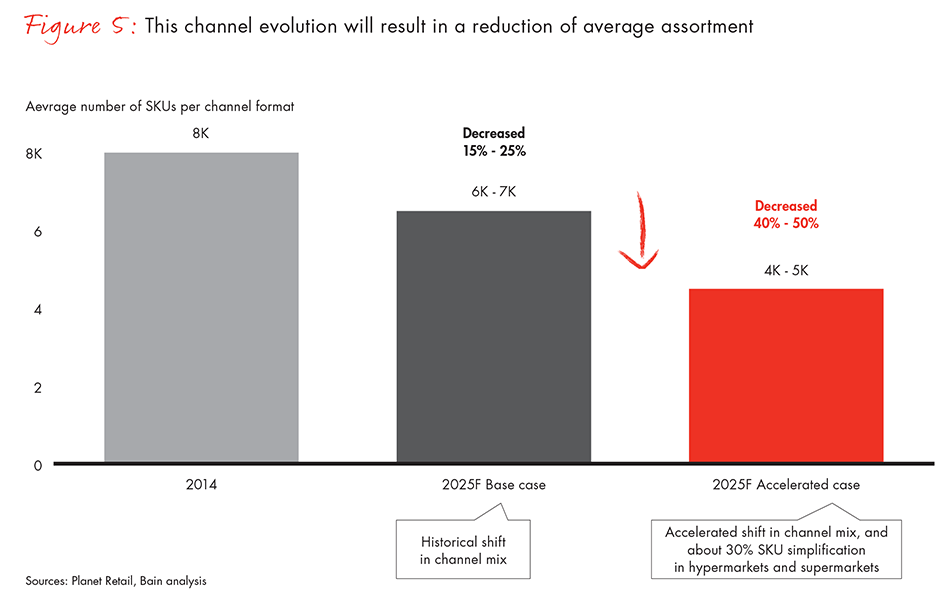 how-brands-can-prepare-for-european-retailing-tectonic-shifts-fig05_embed