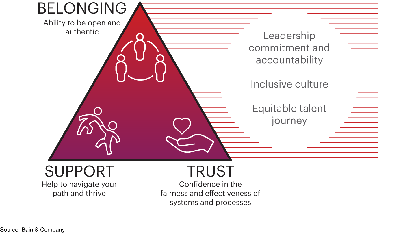 The journey toward racial equity starts with a hard look at whether your company offers the environment all employees need to thrive