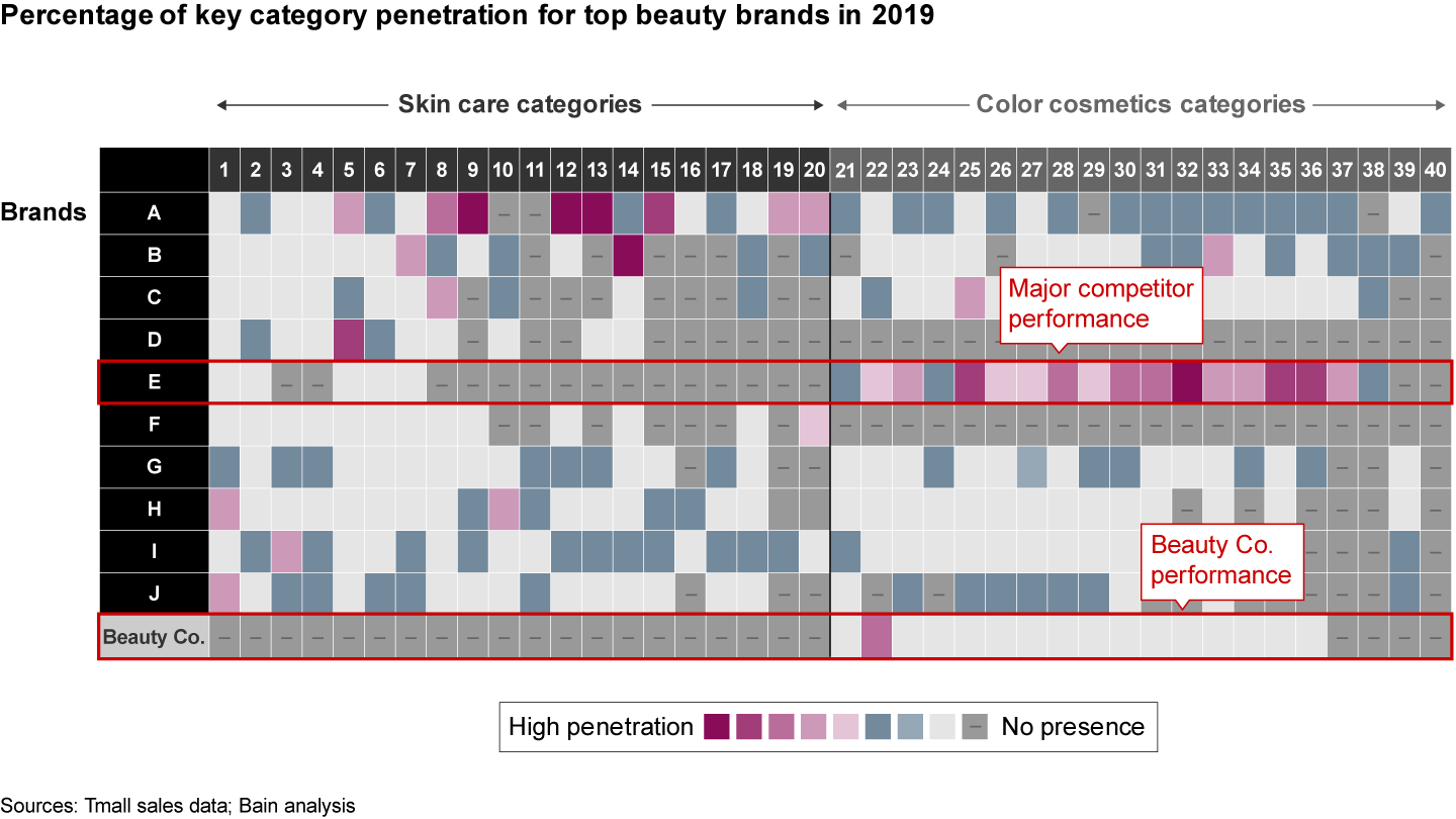 An industry best practices dashboard reveals the sharp contrasts between a company and a major industry competitor