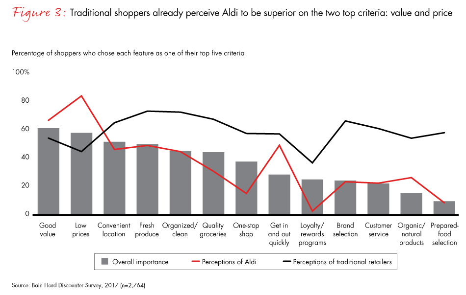 hard-discounters-fig03_embed