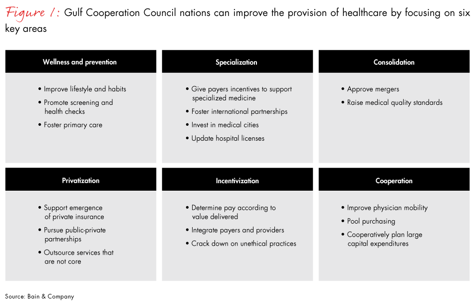 healthcare-for-the-gcc-fig01_embed