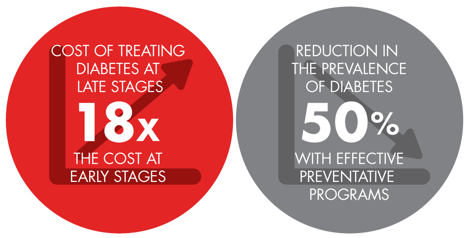 healthcare-for-the-gcc-infographic_embed