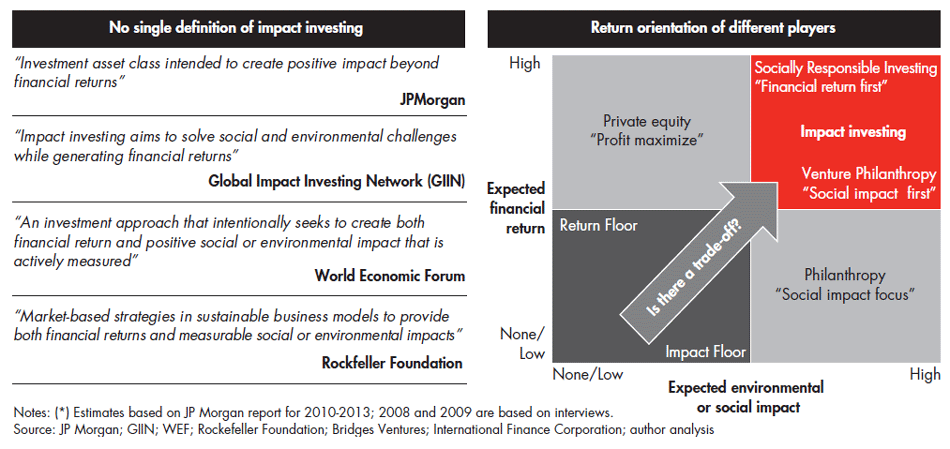 state-of-impact-investing-in-latin-america-sidebar_embed