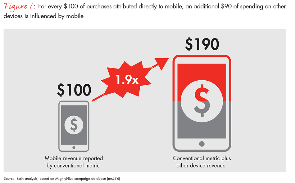 mobile-marketing-moment-fig-1_embed