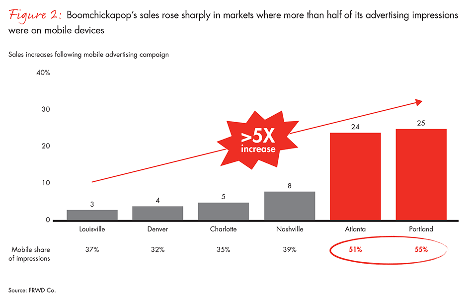 mobile-marketing-moment-fig-2_embed