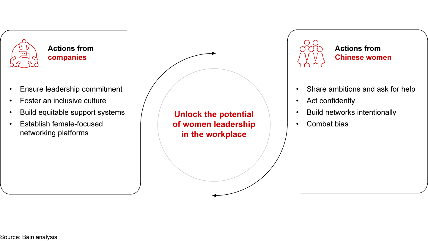 With deliberate action, companies and women can unlock the potential of female leadership in the workplace