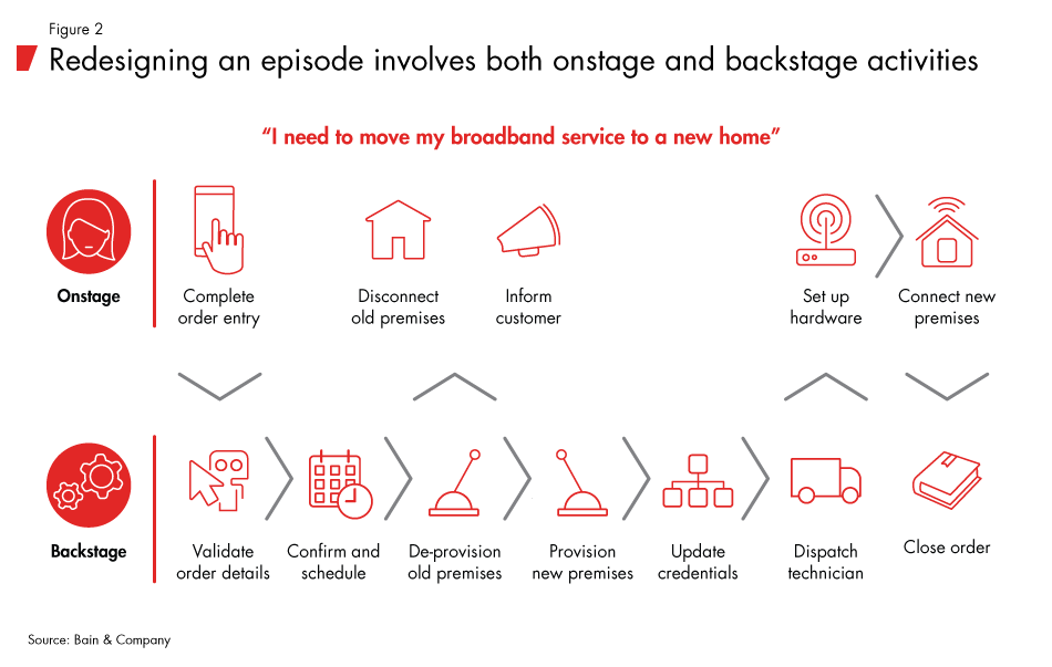 Breakthrough_Design_for_a_Better_Customer_Experience-fig02_embed