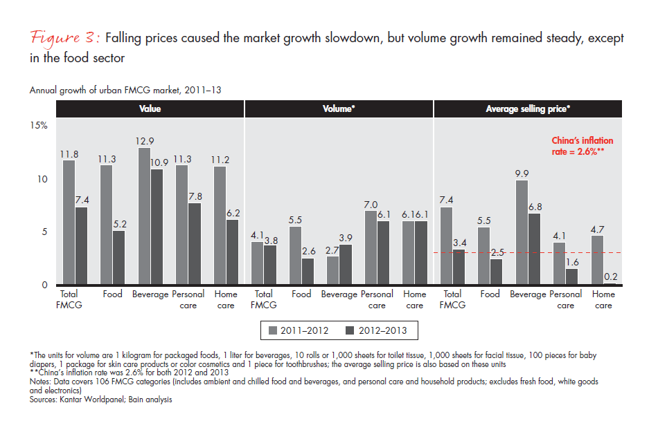 chinese-shoppers-evolving-behaviors-fig-03_embed