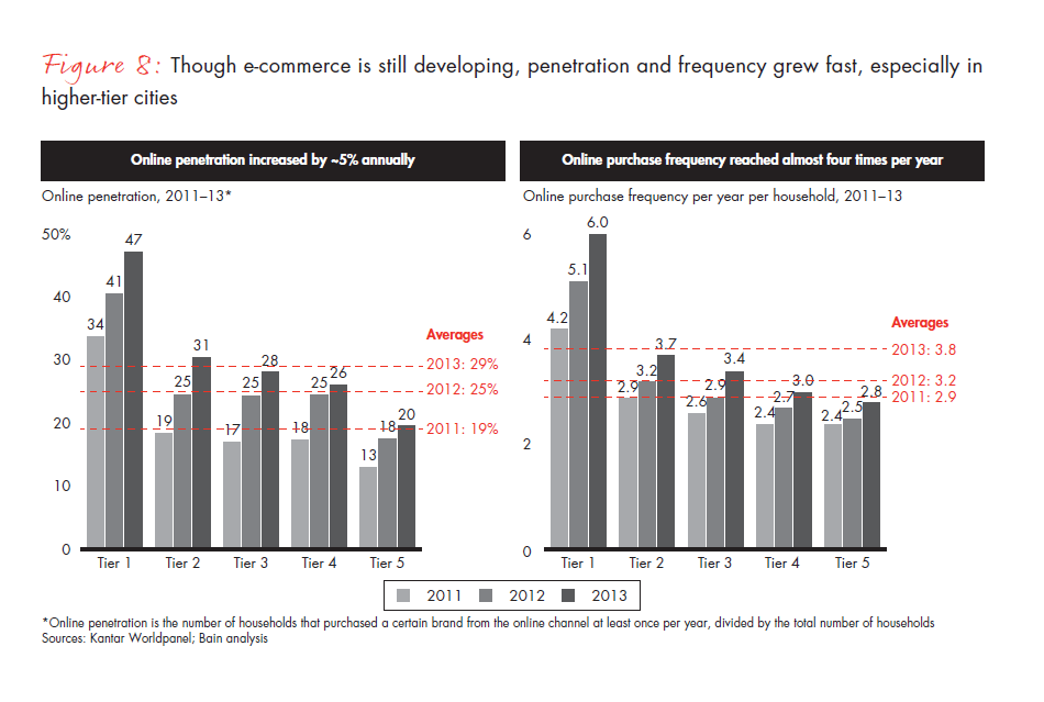 chinese-shoppers-evolving-behaviors-fig-08_embed