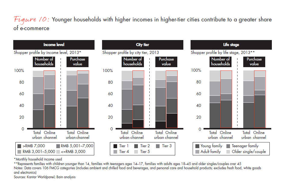 chinese-shoppers-evolving-behaviors-fig-10_embed