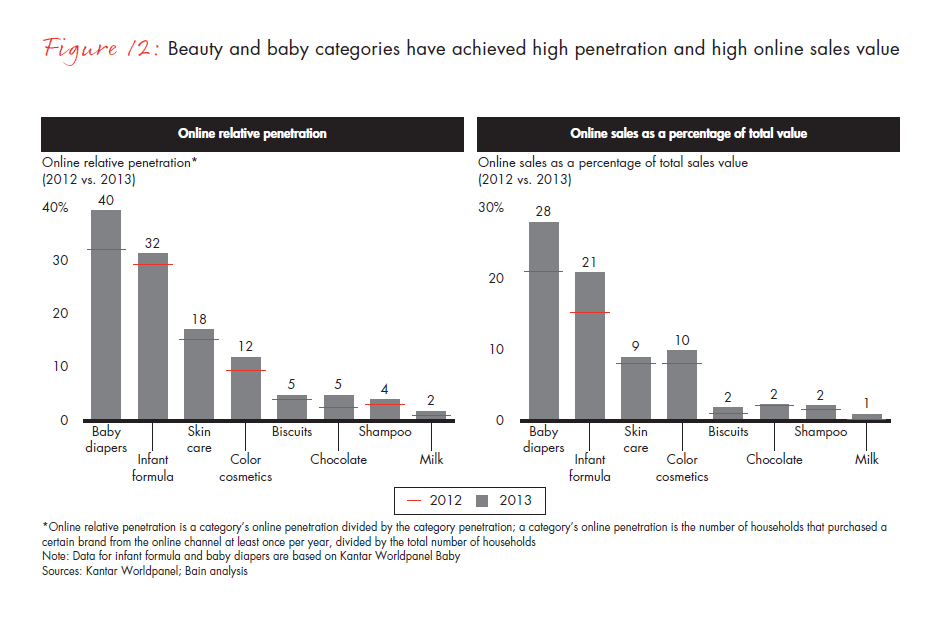 chinese-shoppers-evolving-behaviors-fig-12_embed