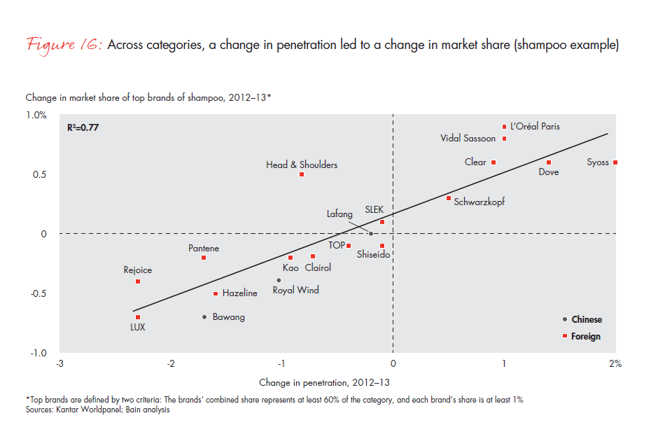 chinese-shoppers-evolving-behaviors-fig-16_embed