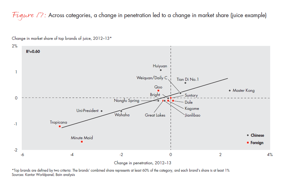 chinese-shoppers-evolving-behaviors-fig-17_embed