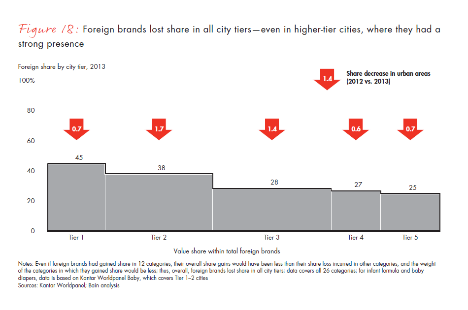 chinese-shoppers-evolving-behaviors-fig-18_embed