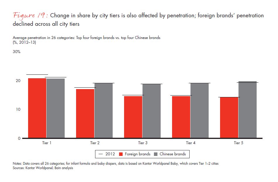 chinese-shoppers-evolving-behaviors-fig-19_embed