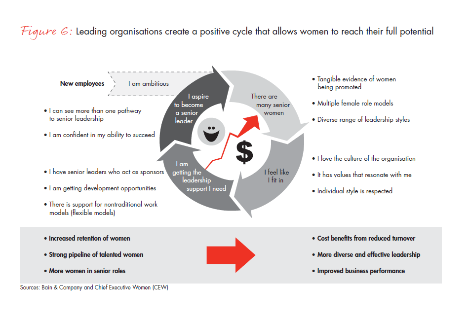 creating-a-positive-cycle-critical-steps-fig-06_embed