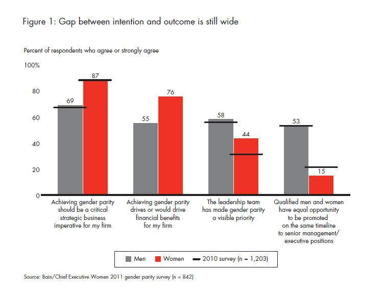 what-stops-women-from-reaching-fig-01_embed