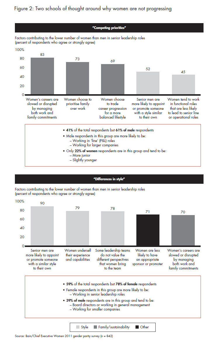 what-stops-women-from-reaching-fig-02_embed