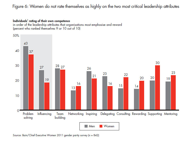 what-stops-women-from-reaching-fig-06_embed