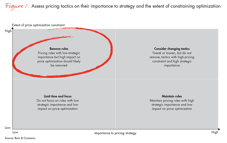 pricing-software-fig01_embed