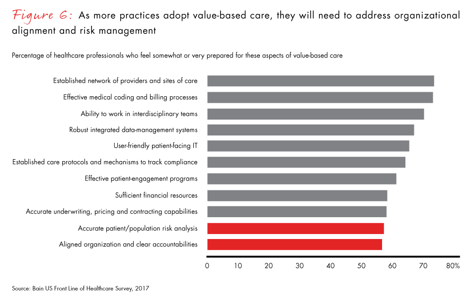 front-line-of-healthcare-2017-fig06_embed