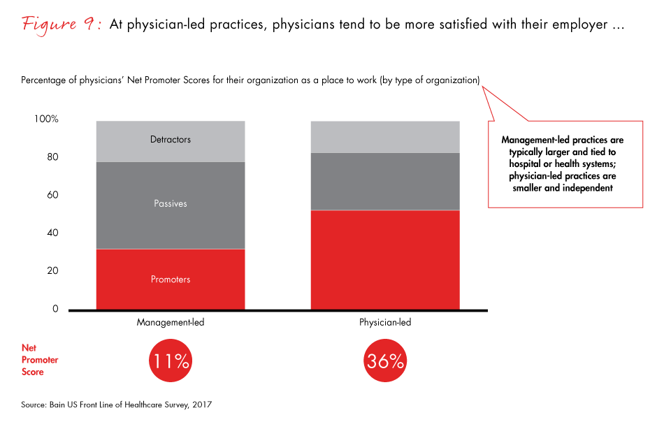 front-line-of-healthcare-2017-fig09_embed