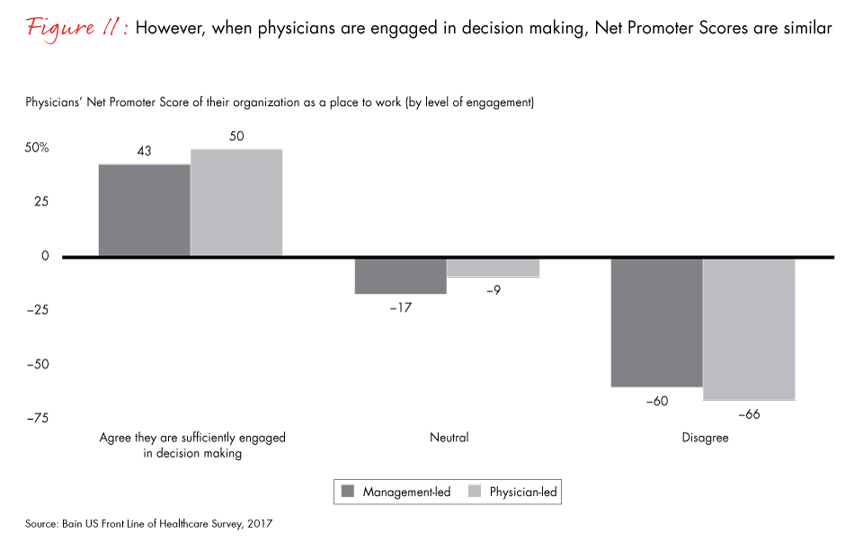 front-line-of-healthcare-2017-fig11_embed