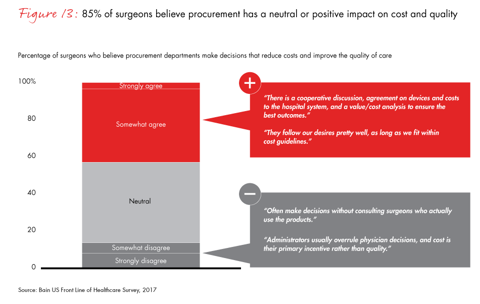 front-line-of-healthcare-2017-fig13_embed