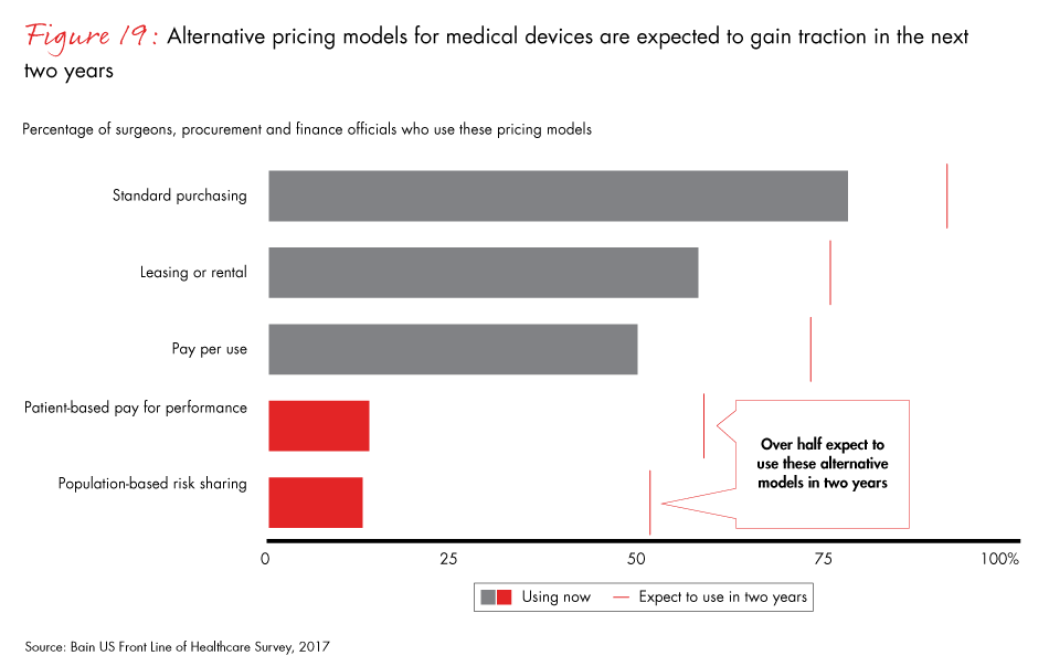 front-line-of-healthcare-2017-fig19_embed