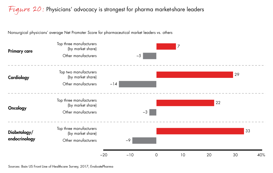 front-line-of-healthcare-2017-fig20_embed