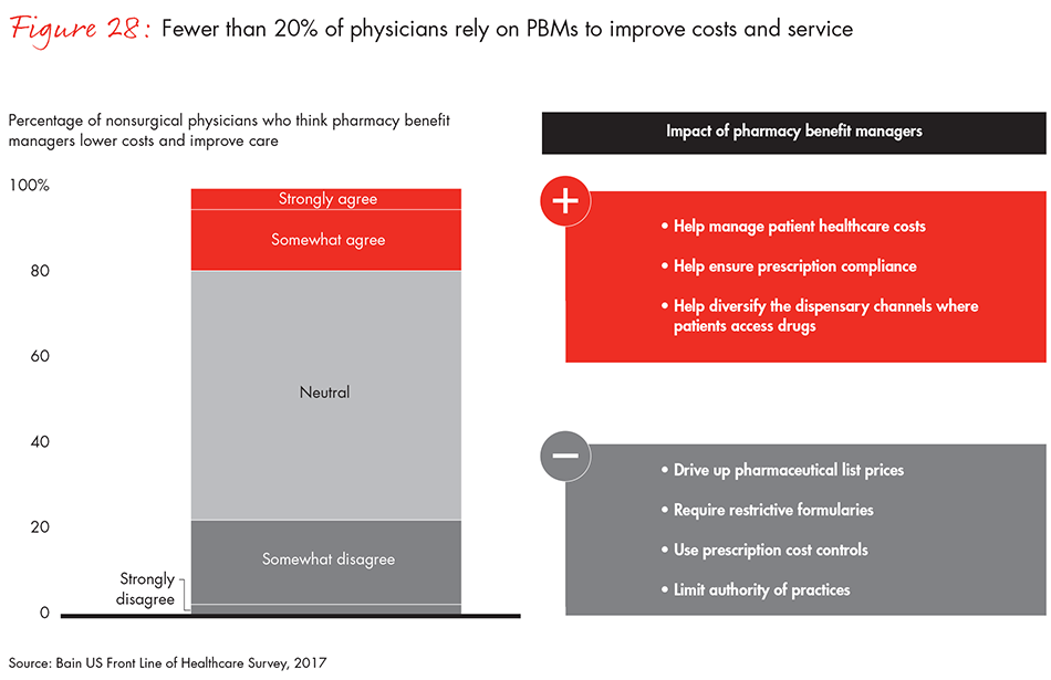 front-line-of-healthcare-2017-fig28_embed