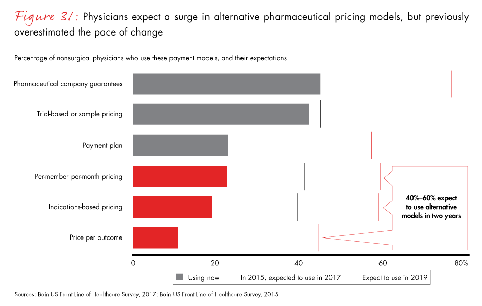 front-line-of-healthcare-2017-fig31_embed