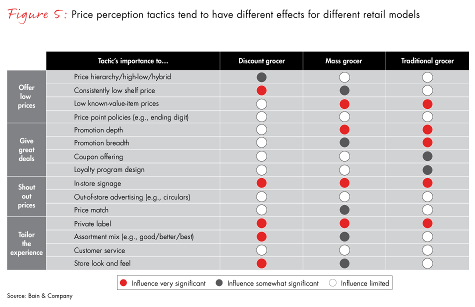 grocery-pricing-perception-fig05_embed