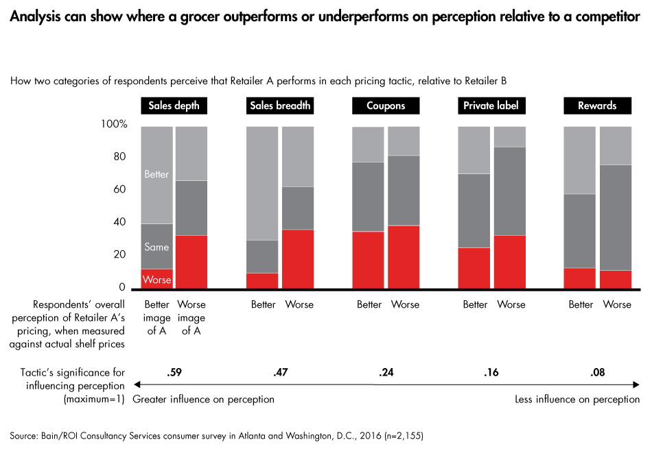 grocery-pricing-perception-sidebar01_embed