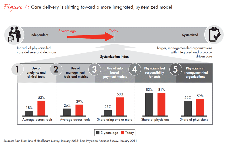 front-line-of-healthcare-fig01_embed