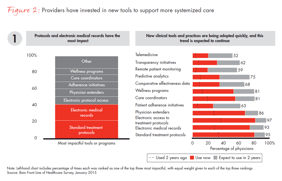 front-line-of-healthcare-fig02_embed