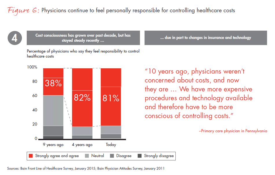 front-line-of-healthcare-fig06_embed