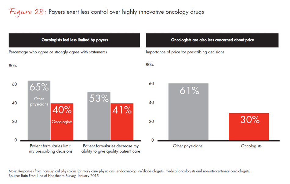 front-line-of-healthcare-fig28_embed