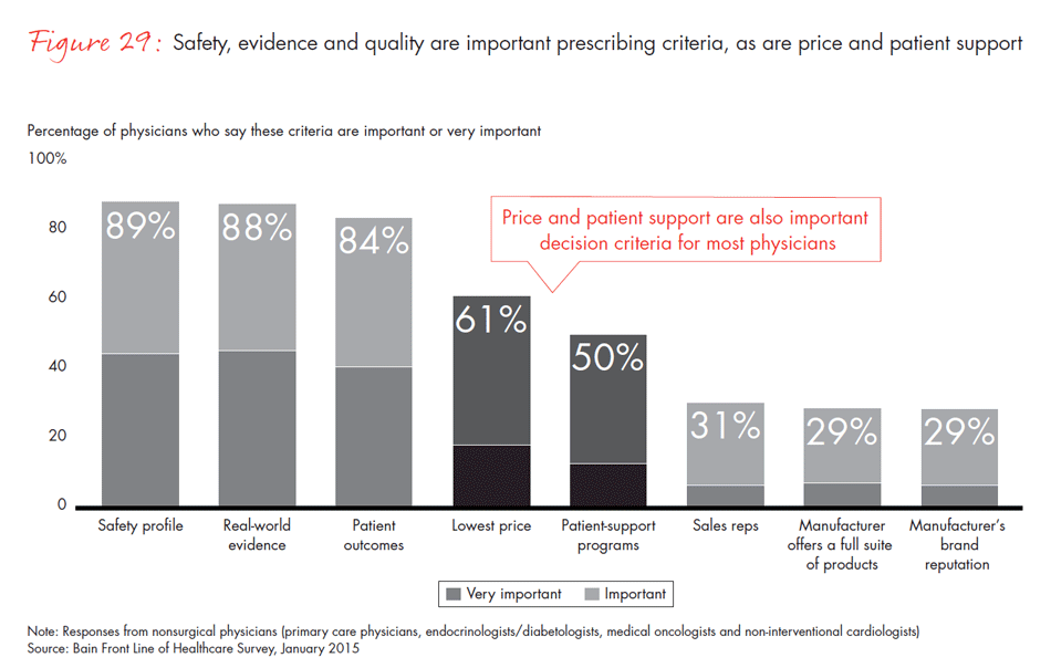 front-line-of-healthcare-fig29_embed