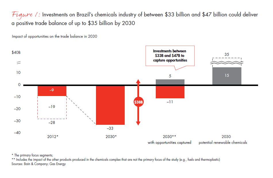 developing-a-national-chemicals-strategy-fig-01_embed