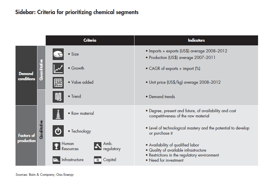 developing-a-national-chemicals-strategy-sidebar_embed